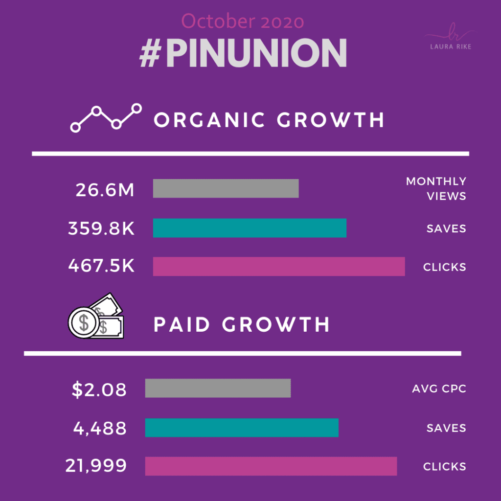 | pinterest marketing traffic increase