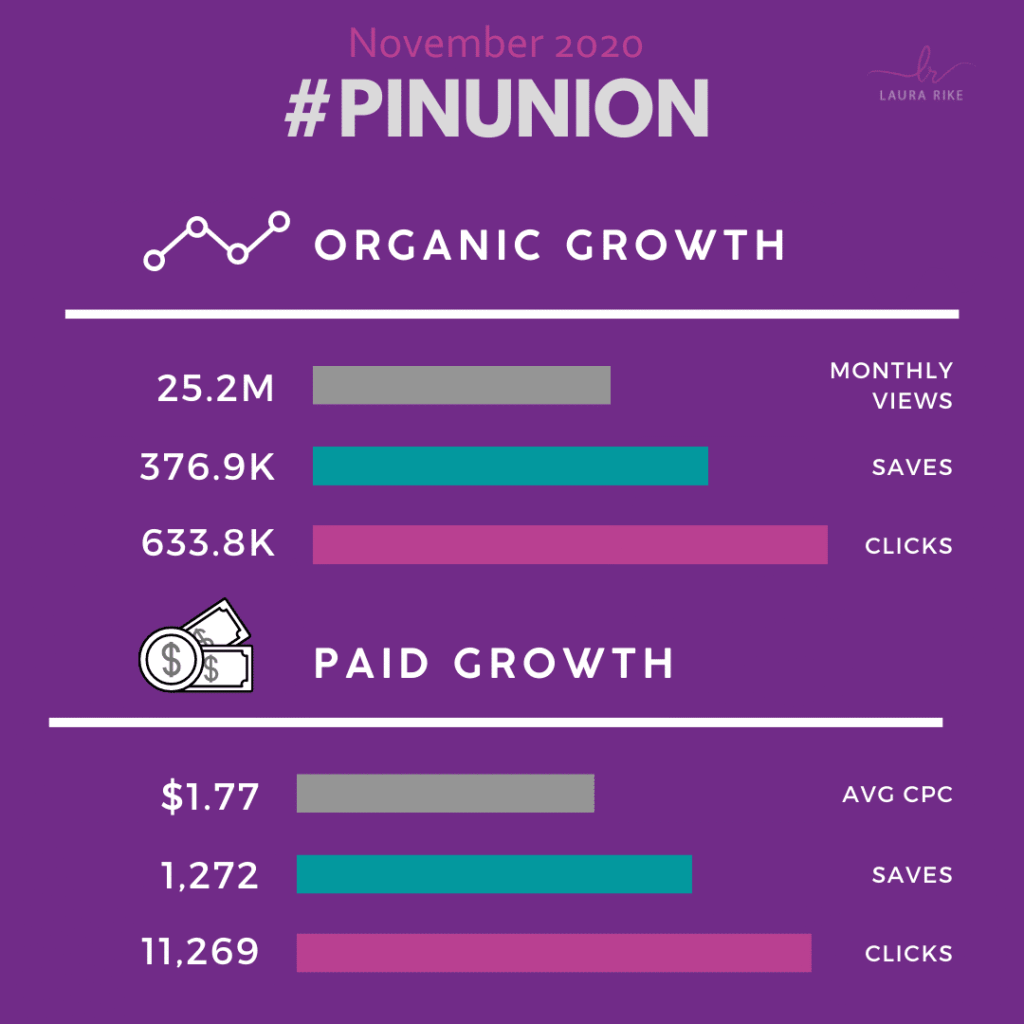 | pinterest marketing pinunion