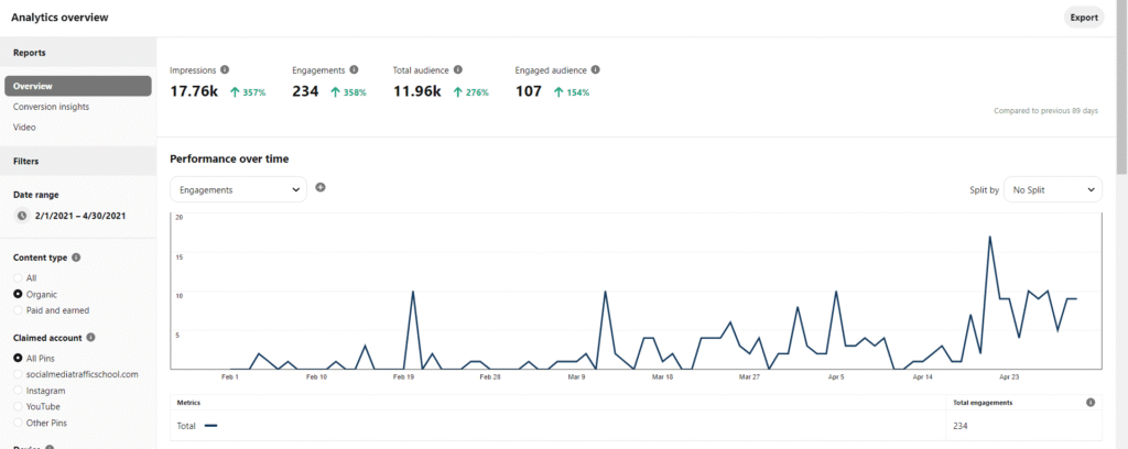 | pinterest marketing double-traffic-with-Pinterest