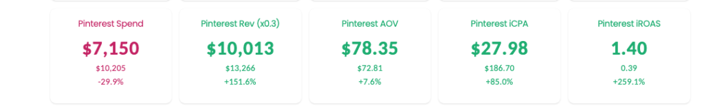 pinterest for ecommerce screenshot ROI from Laura Rike