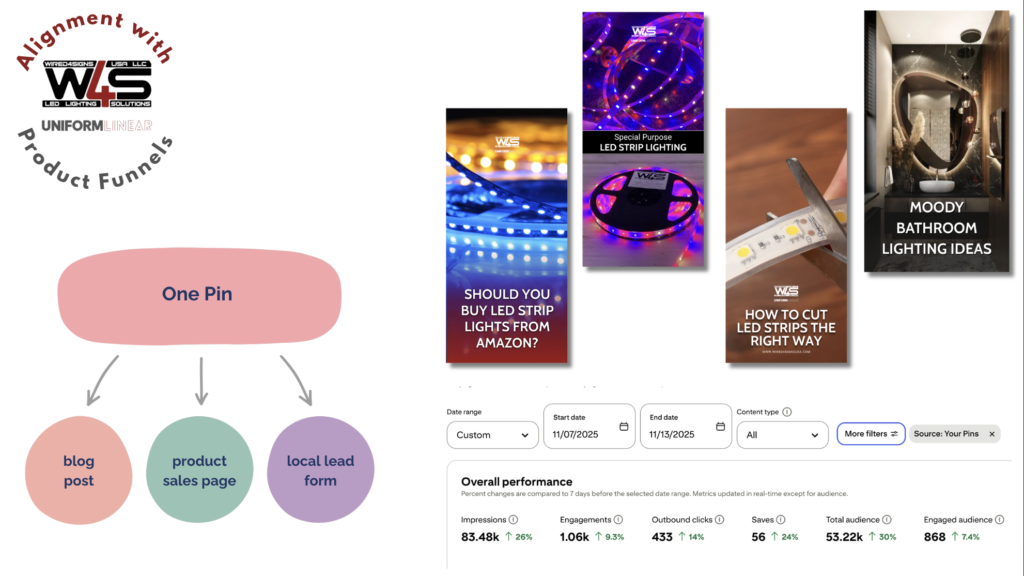 Screenshot 2026-09-22 at 30934 pm | pinterest marketing