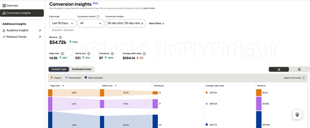 pinterest for ecommerce shopify stores