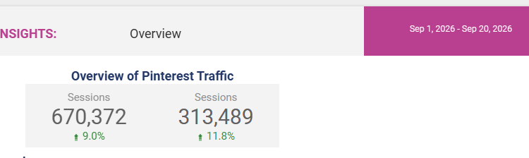 Image 1 | pinterest marketing hire a pinterest manager laura rike