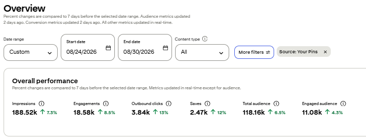 Image | pinterest marketing