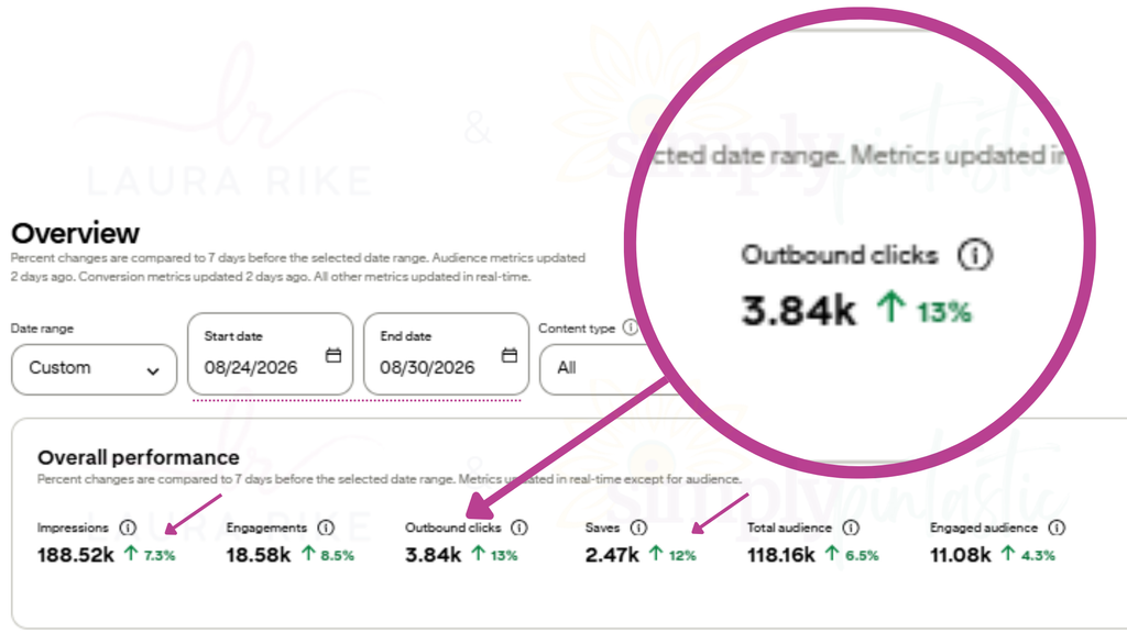 Pinterest management analytics screenshot | pinterest marketing